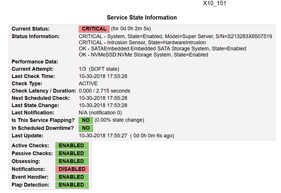 Nagios Supermicro Redfish